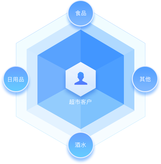 整合互补资源